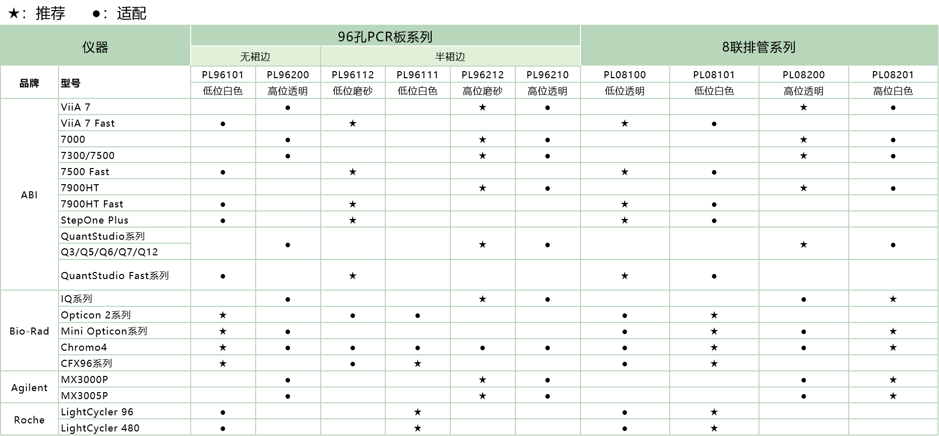 PL適配表.png PL適配表.png